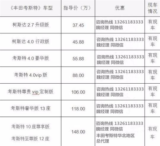 S店考斯特中国各地经销商查询电话爱游戏app入口北京丰田考斯特4(图3)